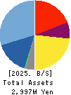 Edia Co.,Ltd. Balance Sheet 2025年Feb期 Edia Co.,Ltd. Balance Sheet 2025年2月期