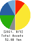 TAIYO KAGAKU CO.,LTD. Balance Sheet 2021年Mar期 TAIYO KAGAKU CO.,LTD. Balance Sheet 2021年3月期
