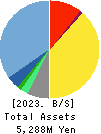 Data Applications Company, Limited Balance Sheet 2023年Mar期 Data Applications Company, Limited Balance Sheet 2023年3月期