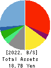 With us Corporation Balance Sheet 2022年Mar期 With us Corporation Balance Sheet 2022年3月期