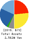 gooddays holdings,Inc. Balance Sheet 2019年Mar期 gooddays holdings,Inc. Balance Sheet 2019年3月期