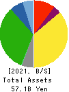 Shinki Bus Co., Ltd. Balance Sheet 2021年Mar期 Shinki Bus Co., Ltd. Balance Sheet 2021年3月期
