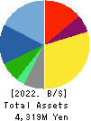 WATTMANN CO.,LTD. Balance Sheet 2022年3月期