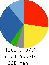 SUIDO KIKO KAISHA,LTD. Balance Sheet 2021年Mar期 SUIDO KIKO KAISHA,LTD. Balance Sheet 2021年3月期