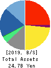 Dream Incubator Inc. Balance Sheet 2019年Mar期 Dream Incubator Inc. Balance Sheet 2019年3月期