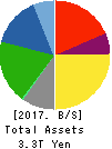 AISIN SEIKI CO.,LTD. Balance Sheet 2017年Mar期 AISIN SEIKI CO.,LTD. Balance Sheet 2017年3月期