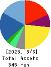 BAROQUE JAPAN LIMITED Balance Sheet 2025年2月期