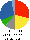 SEIKO ELECTRIC CO.,LTD. Balance Sheet 2017年Dec期 SEIKO ELECTRIC CO.,LTD. Balance Sheet 2017年12月期