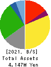 Kyokuto Co.,Ltd. Balance Sheet 2021年Feb期 Kyokuto Co.,Ltd. Balance Sheet 2021年2月期
