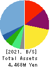 RareJob,Inc. Balance Sheet 2021年Mar期 RareJob,Inc. Balance Sheet 2021年3月期