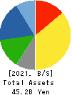 ASAHI CO.,LTD. Balance Sheet 2021年Feb期 ASAHI CO.,LTD. Balance Sheet 2021年2月期