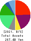 COLOWIDE CO.,LTD. Balance Sheet 2021年Mar期 COLOWIDE CO.,LTD. Balance Sheet 2021年3月期