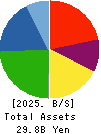 ENSHU Limited Balance Sheet 2025年Mar期 ENSHU Limited Balance Sheet 2025年3月期