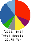 KUZE CO.,LTD. Balance Sheet 2023年Mar期 KUZE CO.,LTD. Balance Sheet 2023年3月期