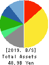 SANKYO SEIKO CO.,LTD. Balance Sheet 2019年Mar期 SANKYO SEIKO CO.,LTD. Balance Sheet 2019年3月期