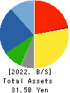 Chino Corporation Balance Sheet 2022年Mar期 Chino Corporation Balance Sheet 2022年3月期