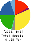 NATORI CO.,LTD. Balance Sheet 2025年Mar期 NATORI CO.,LTD. Balance Sheet 2025年3月期