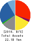 FUSO DENTSU CO.,LTD. Balance Sheet 2018年Sep期 FUSO DENTSU CO.,LTD. Balance Sheet 2018年9月期