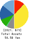 TOA CORPORATION Balance Sheet 2021年Mar期 TOA CORPORATION Balance Sheet 2021年3月期