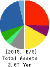 NEC Corporation Balance Sheet 2015年Mar期 NEC Corporation Balance Sheet 2015年3月期