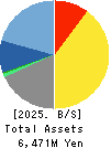 O.B.System Inc. Balance Sheet 2025年Mar期 O.B.System Inc. Balance Sheet 2025年3月期