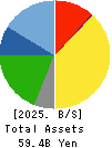 ISEWAN TERMINAL SERVICE CO.,LTD. Balance Sheet 2025年Mar期 ISEWAN TERMINAL SERVICE CO.,LTD. Balance Sheet 2025年3月期