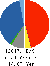 T&D Holdings,Inc. Balance Sheet 2017年Mar期 T&D Holdings,Inc. Balance Sheet 2017年3月期