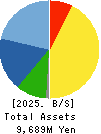 ALMEDIO INC. Balance Sheet 2025年Mar期 ALMEDIO INC. Balance Sheet 2025年3月期