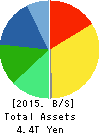 CANON INC. Balance Sheet 2015年Dec期 CANON INC. Balance Sheet 2015年12月期