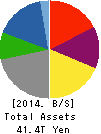 TOYOTA MOTOR CORPORATION Balance Sheet 2014年Mar期 TOYOTA MOTOR CORPORATION Balance Sheet 2014年3月期