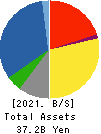 Yoshicon Co.,Ltd. Balance Sheet 2021年Mar期 Yoshicon Co.,Ltd. Balance Sheet 2021年3月期