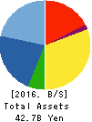 First Juken Co.,Ltd. Balance Sheet 2016年Oct期 First Juken Co.,Ltd. Balance Sheet 2016年10月期