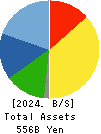 DISCO CORPORATION Balance Sheet 2024年Mar期 DISCO CORPORATION Balance Sheet 2024年3月期