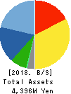 SiriusVision CO.,LTD. Balance Sheet 2018年Mar期 SiriusVision CO.,LTD. Balance Sheet 2018年3月期
