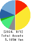 IRRC Corporation Balance Sheet 2024年Jun期 IRRC Corporation Balance Sheet 2024年6月期