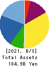 GOLDCREST Co.,Ltd. Balance Sheet 2021年Mar期 GOLDCREST Co.,Ltd. Balance Sheet 2021年3月期