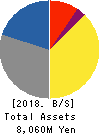 Taiho Transportation Co.,Ltd. Balance Sheet 2018年Mar期 Taiho Transportation Co.,Ltd. Balance Sheet 2018年3月期
