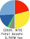 Ubicom Holdings, Inc. Balance Sheet 2020年Mar期 Ubicom Holdings, Inc. Balance Sheet 2020年3月期