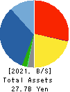EIWA CORPORATION Balance Sheet 2021年3月期