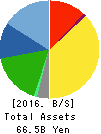 MURAKAMI CORPORATION Balance Sheet 2016年Mar期 MURAKAMI CORPORATION Balance Sheet 2016年3月期