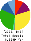 SILVER LIFE CO.,LTD. Balance Sheet 2022年Jul期 SILVER LIFE CO.,LTD. Balance Sheet 2022年7月期