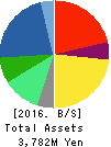 System D Inc. Balance Sheet 2016年Oct期 System D Inc. Balance Sheet 2016年10月期