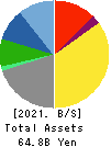 MOS FOOD SERVICES, INC. Balance Sheet 2021年Mar期 MOS FOOD SERVICES, INC. Balance Sheet 2021年3月期