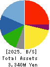 General Oyster,Inc. Balance Sheet 2025年Mar期 General Oyster,Inc. Balance Sheet 2025年3月期