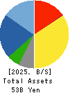 DKK Co.,Ltd. Balance Sheet 2025年Mar期 DKK Co.,Ltd. Balance Sheet 2025年3月期