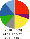 SUZUKI MOTOR CORPORATION Balance Sheet 2018年Mar期 SUZUKI MOTOR CORPORATION Balance Sheet 2018年3月期
