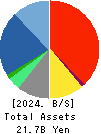 ZENHOREN CO.,LTD. Balance Sheet 2024年3月期