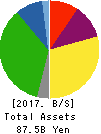 AIRPORT FACILITIES Co.,LTD. Balance Sheet 2017年Mar期 AIRPORT FACILITIES Co.,LTD. Balance Sheet 2017年3月期