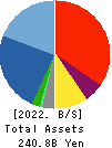 TOYO ENGINEERING CORPORATION Balance Sheet 2022年Mar期 TOYO ENGINEERING CORPORATION Balance Sheet 2022年3月期