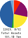 ASAX CO.,LTD. Balance Sheet 2023年Mar期 ASAX CO.,LTD. Balance Sheet 2023年3月期